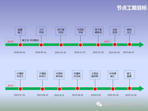 項目策劃與公關服務 優(yōu)秀項目前期策劃的關鍵步驟