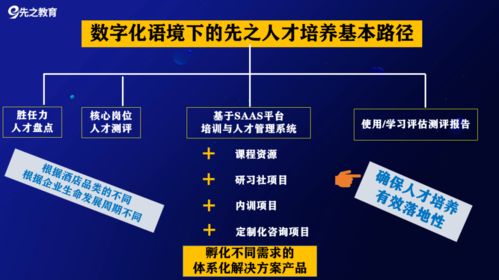 2022企業系統升級 三大產品全面迭代，打造“哇塞”級行業競爭力