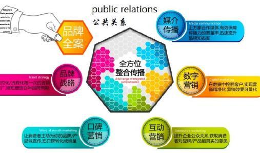 公共關系學的研究對象、內容及其在項目策劃與公關服務中的應用