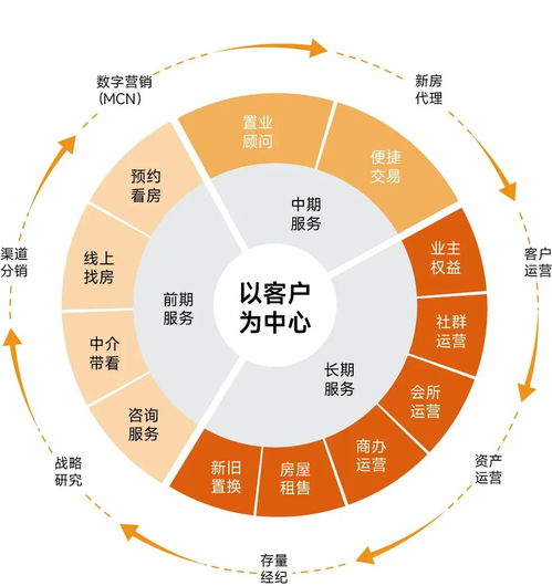 保利和潤榮膺中國房地產銷售服務領先品牌榜首，引領項目策劃與公關服務新標桿