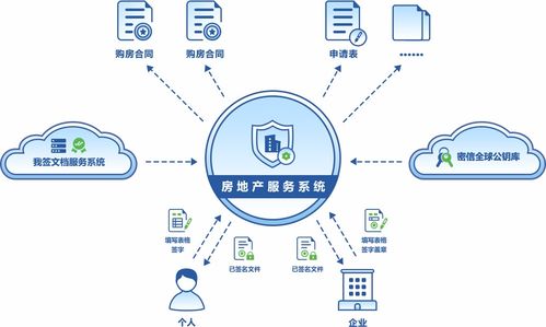 房地產(chǎn)業(yè)文檔數(shù)字簽名與加密服務(wù)解決方案 項(xiàng)目策劃與公關(guān)服務(wù)指南