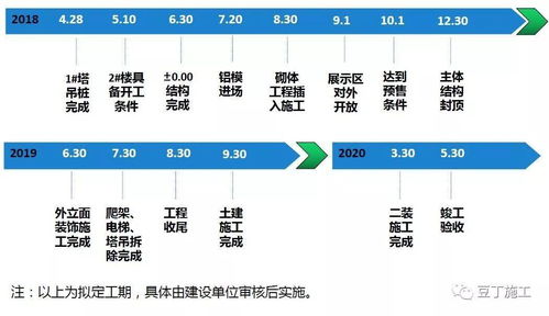 住宅樓項目工方案匯報——全面策劃與公關服務指南