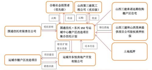 國通信托兩產品延期 項目公司銷售與再融資受困，行業策略亟需調整