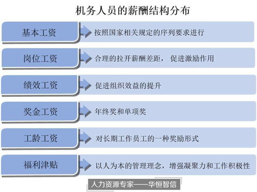 某航空公司機務人員薪酬設計項目紀實 嚴謹與公平的制度護航飛行安全