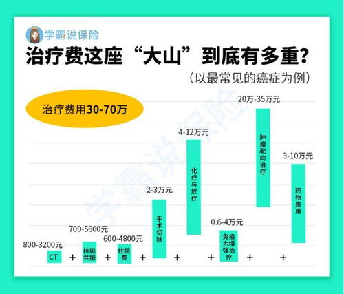 平安與陽光重疾險 深度剖析與購買指南